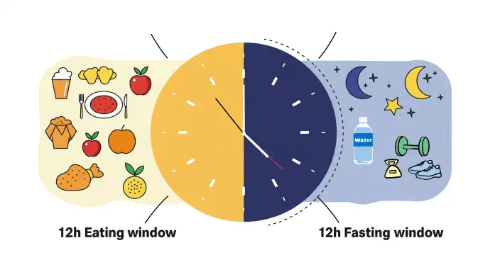 12:12 fasting schedule.