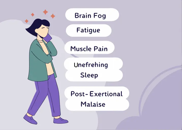 Listing common symptoms of inflammation-driven fatigue.