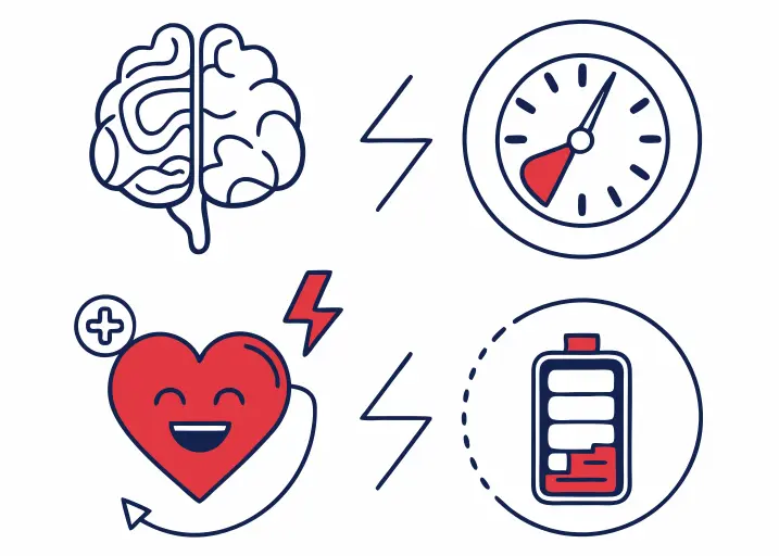 Icons representing the benefits of optimized sleep: better health, focus, energy.