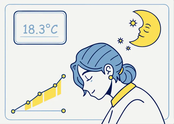 Optimal sleeping temperature in Celsius showing 18.3°C as ideal.