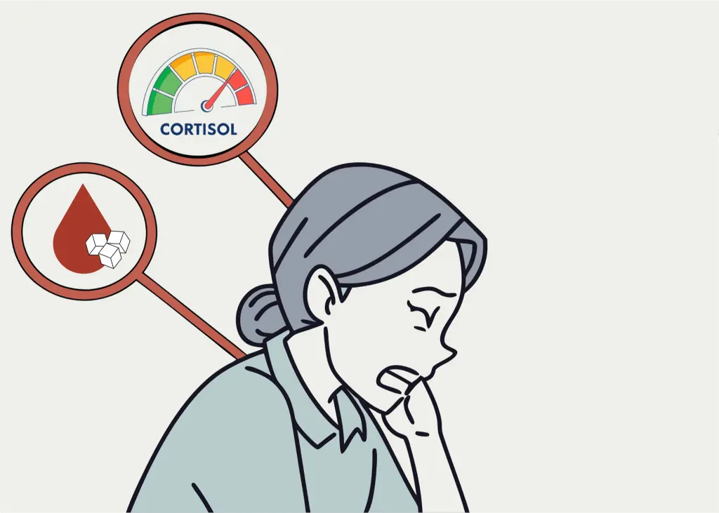 How pain increases blood sugar and stress hormones
