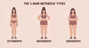 Read more about the article What Is My Metabolic Type? A Complete Guide to Finding Your Individual Body Type